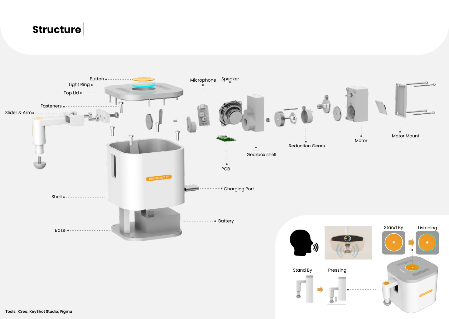 Key Robot - Structure