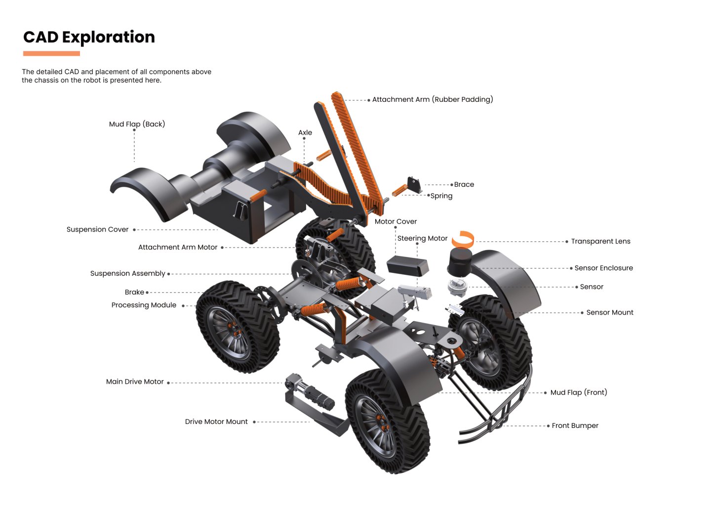 Magic Cart - Module Details