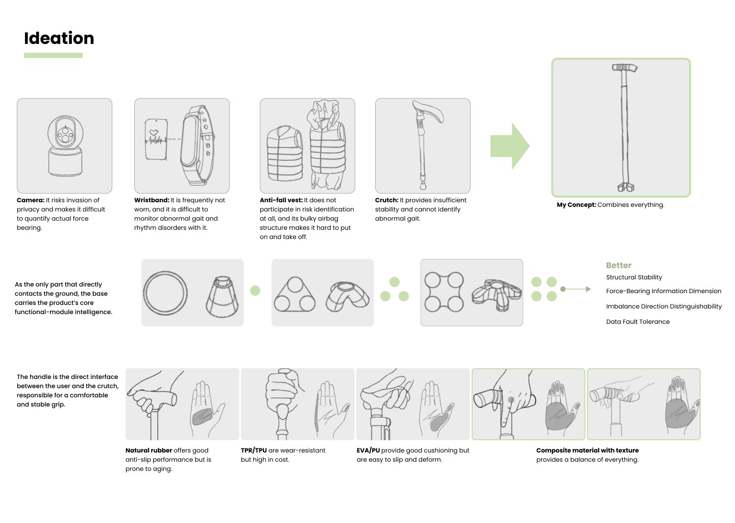 Smart Cane - Ideation