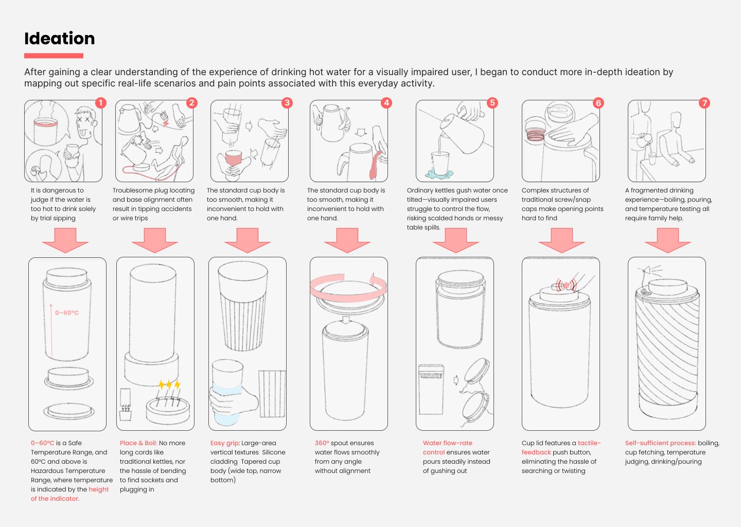 Accessible Electric Water Bottle - Ideation