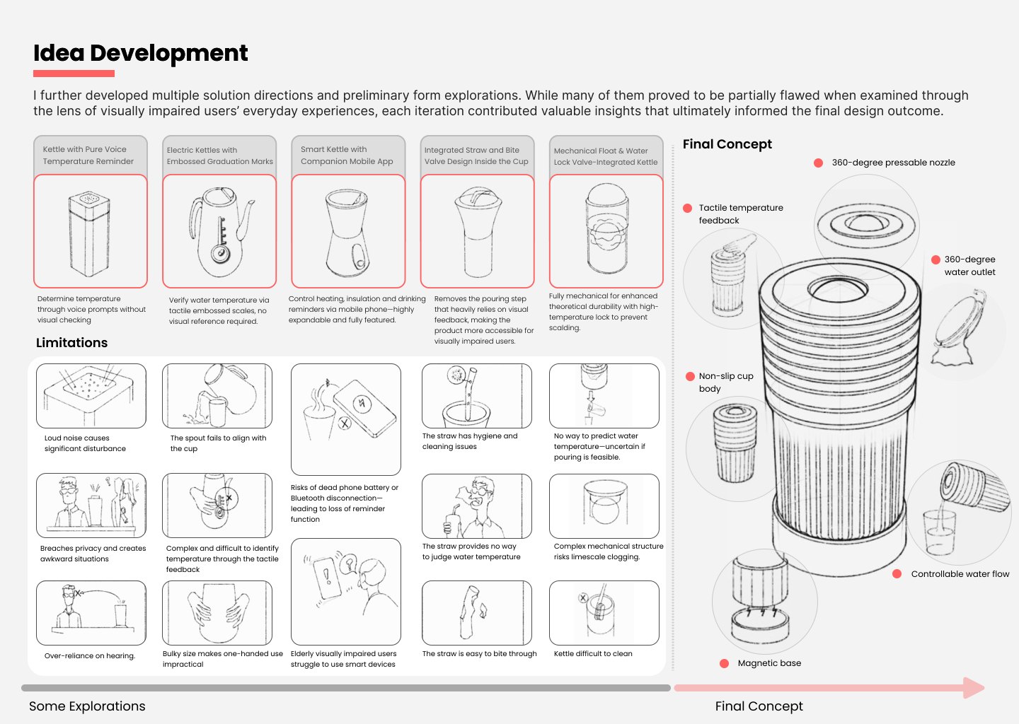 Accessible Electric Water Bottle - Idea Development