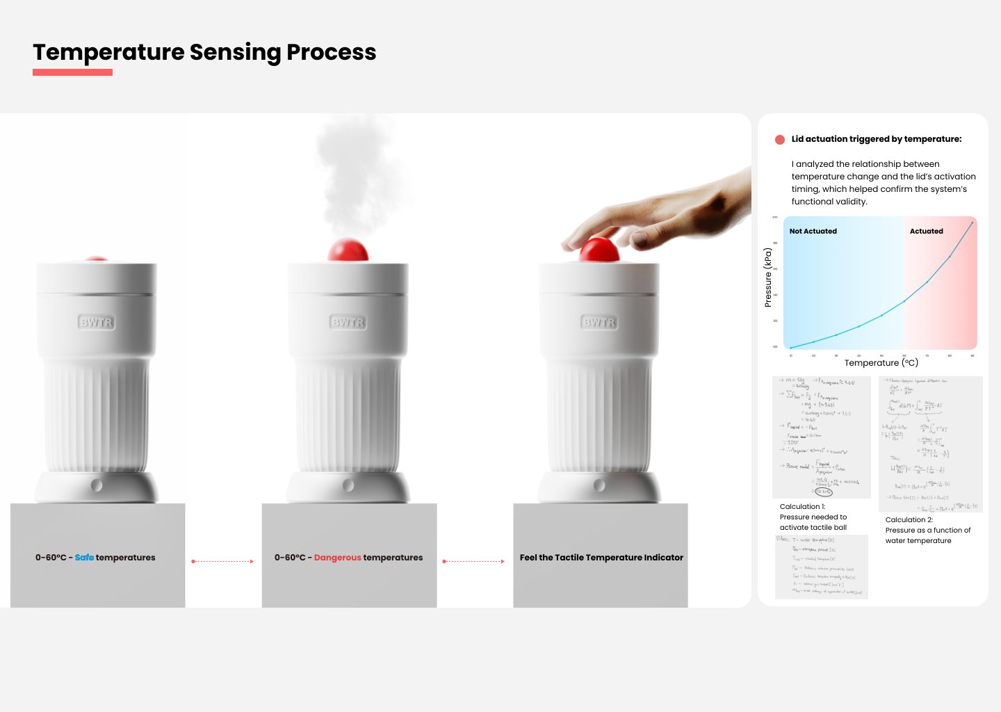 Accessible Electric Water Bottle - Temperature Sensing