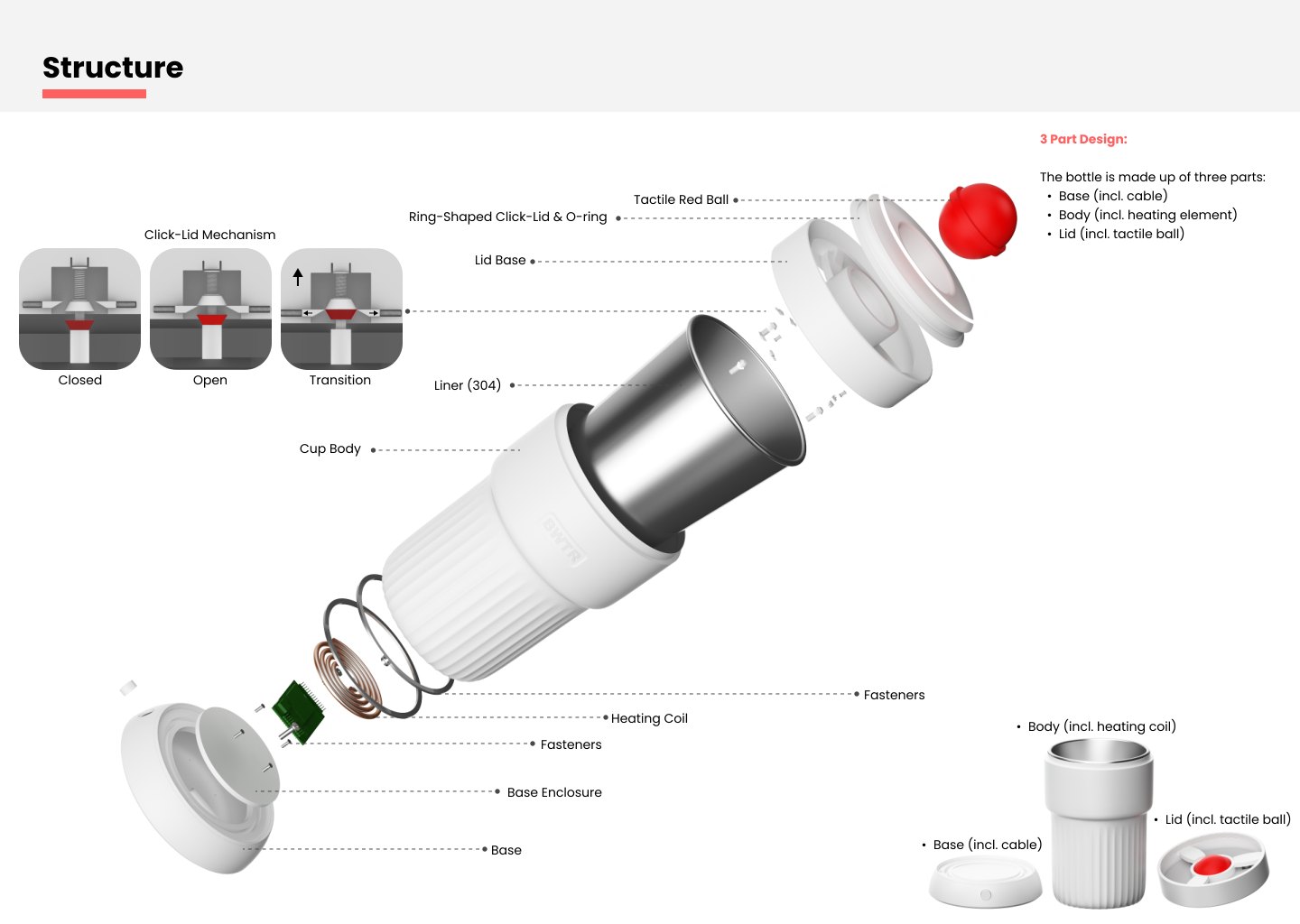 Accessible Electric Water Bottle - Structure